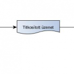 Kétkulcsos titkosítással történő kommunikáció Kétkulcsos titkosítás