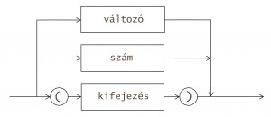 tényező