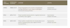 OBH nyomtatvány lista