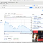 A BitCoin USD-ben mért árfolyama