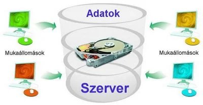 Centralizált adattárolás