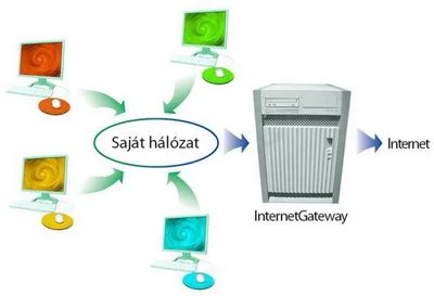 Internet gateway