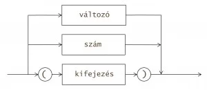 tényező
