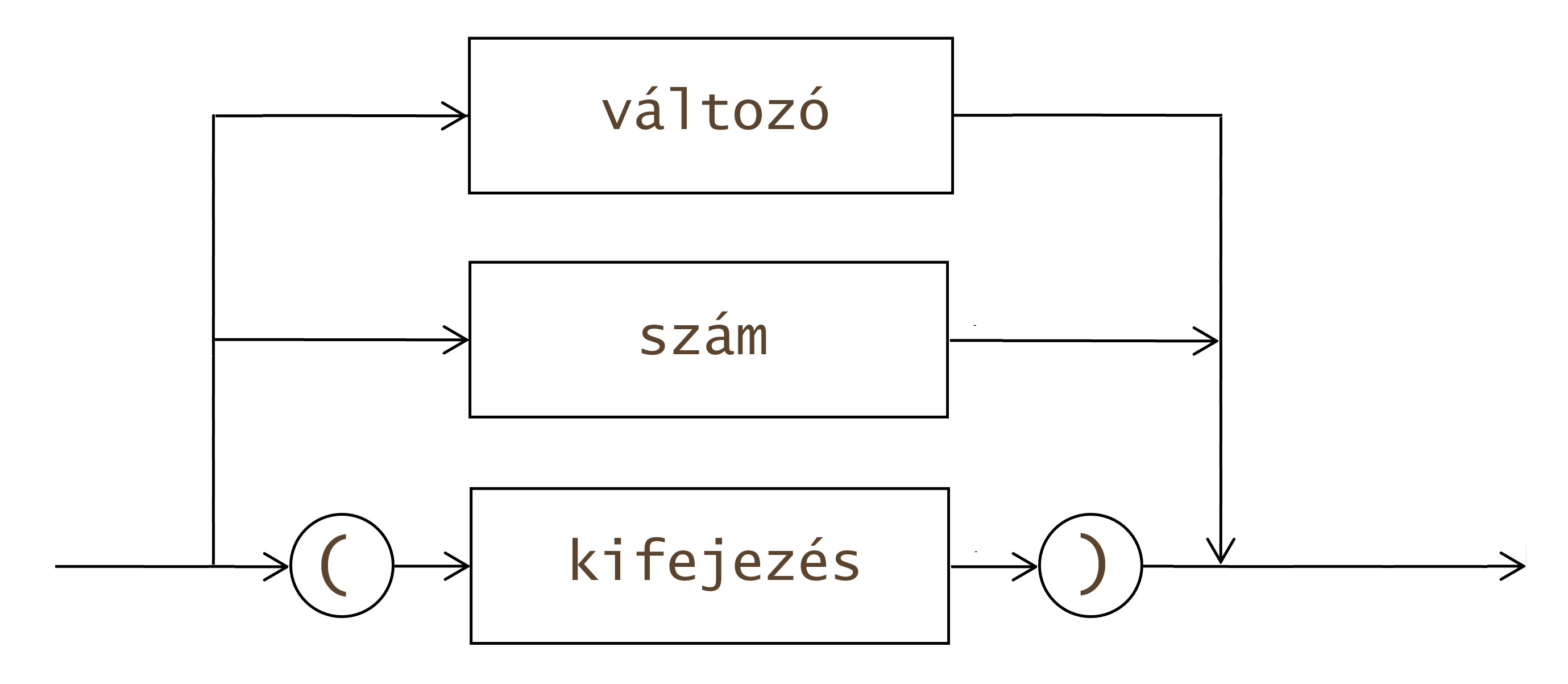 tényező